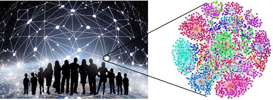 social network